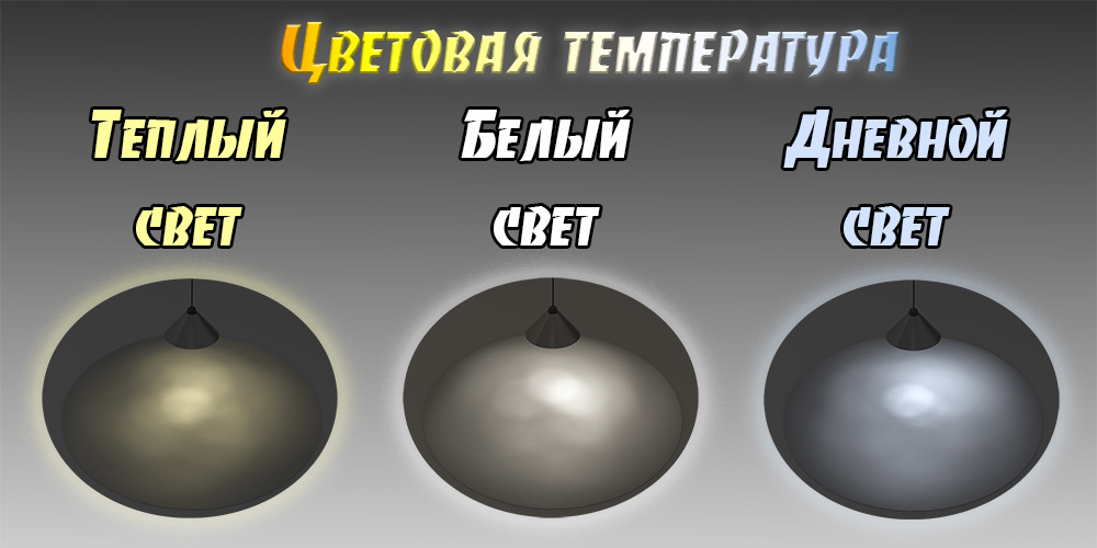 Цветовая температура