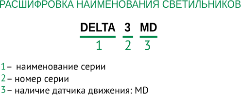 Расшифровка наименования светильников