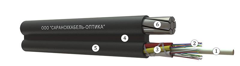 СИП-3А/О