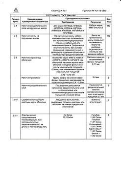 Протокол испытаний  КВВГЭнг(А)-LS страница-4