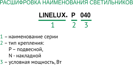 Расшифровка наименования светильников