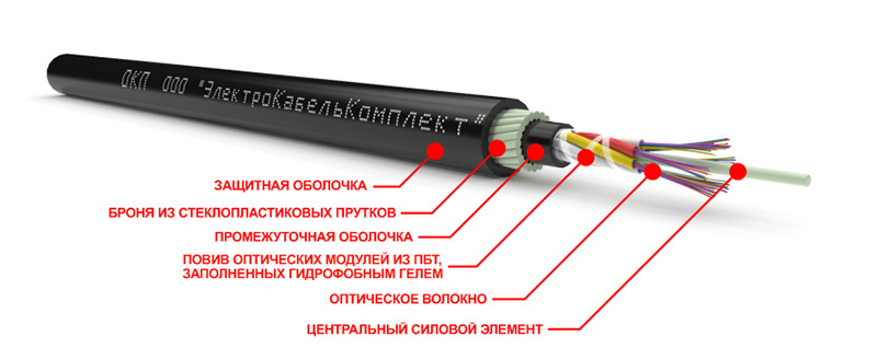Оптоволоконный кабель ОКП