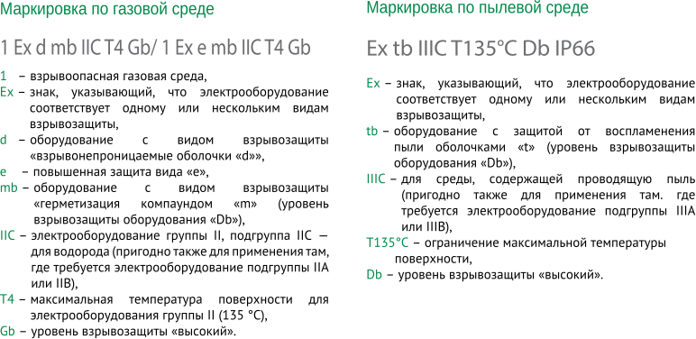 Маркировка по газо-пылевой среде