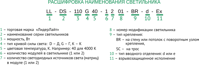 Расшифровка наименования светильников