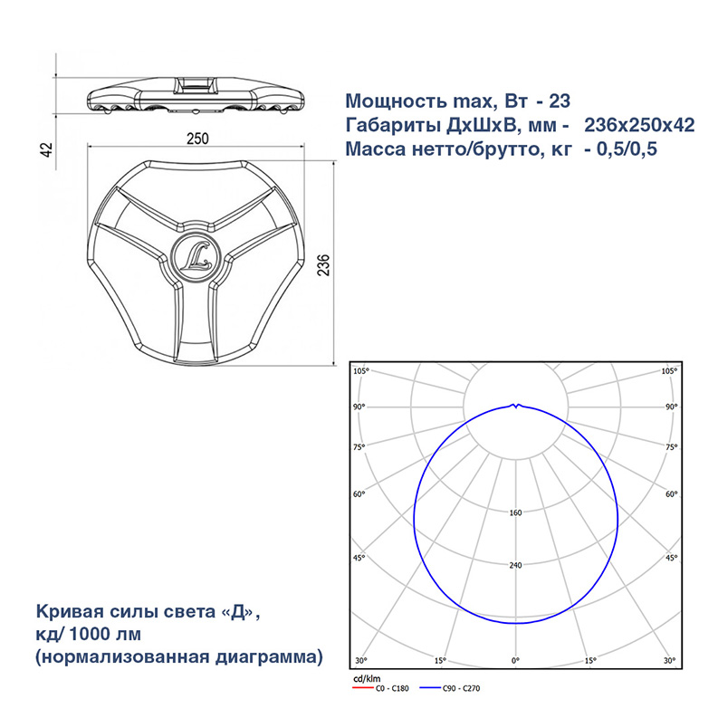 Светодиодные светильники ЖКХ DELTA 3 MD