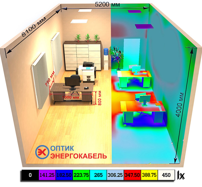 Как выбрать правильное освещение для вашего офиса