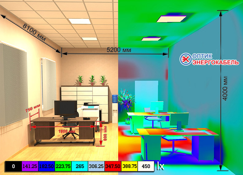 Как выбрать правильное освещение для вашего офиса