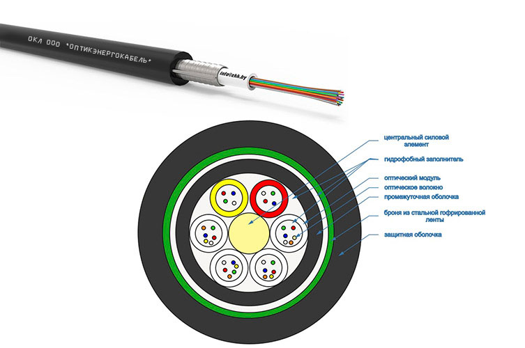 Оптический кабель магистральный ОКЛ в наличии