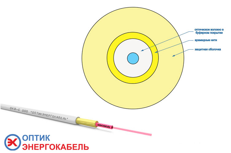 Кабель внутриобъектовый ОКВ-С (Simplex)
