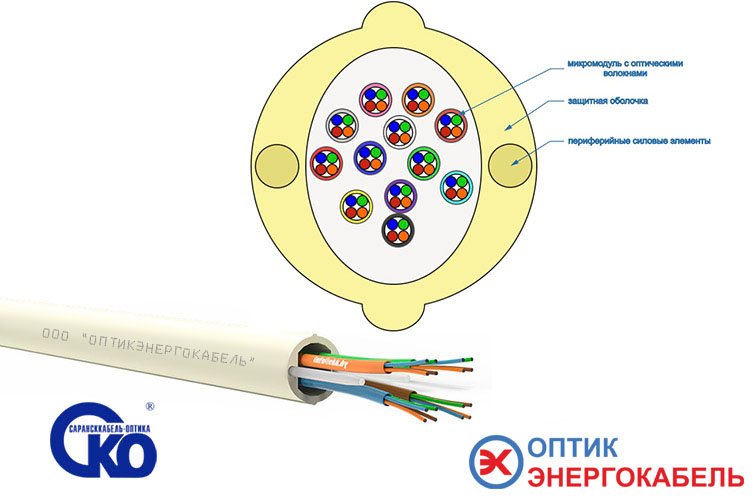 Кабель ОКВ-РМ для PON-сетей