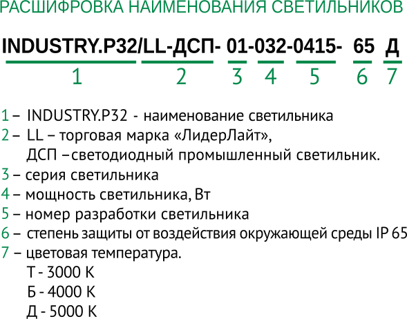 Расшифровка наименования светильников
