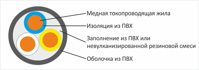 строение ввг