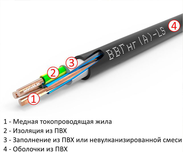 конструкция ВВГнг-LS