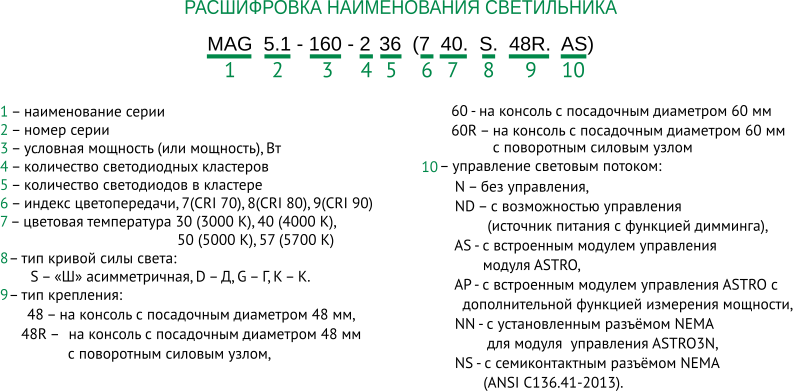 Расшифровка наименования светильников