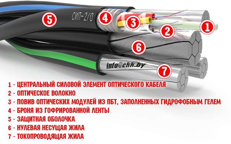 СИП-2/О