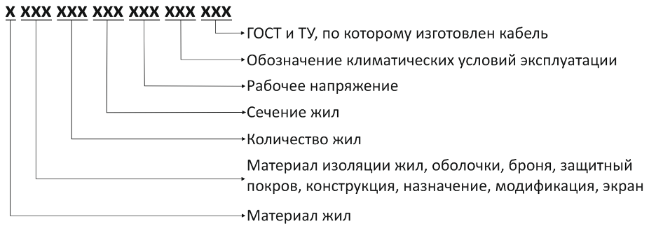 маркировка кабеля