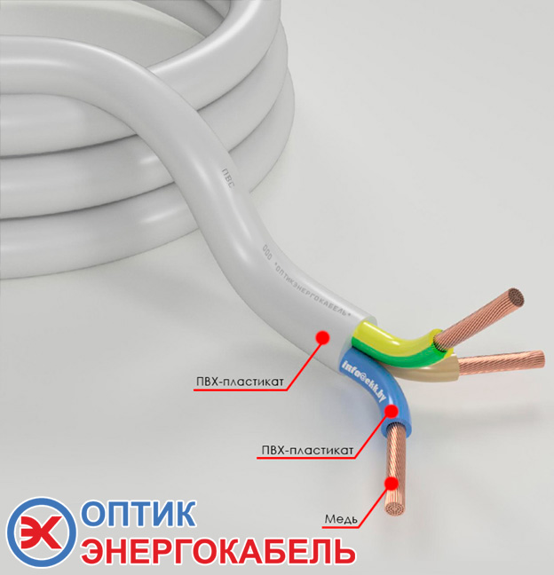 провод ПВС купить