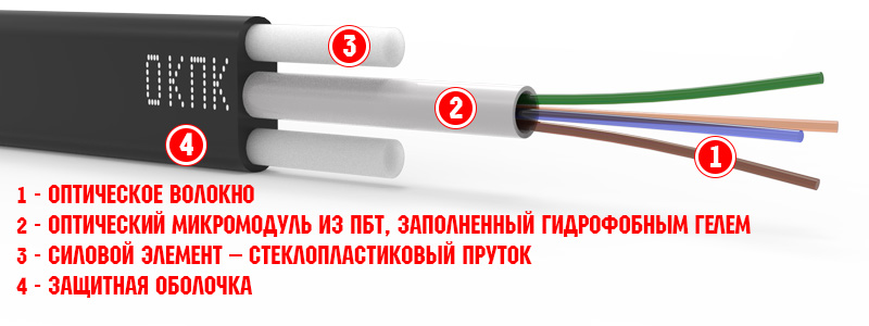 ОКПК