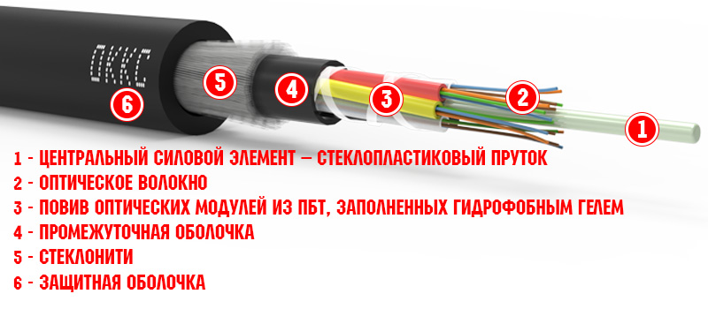 ОККС