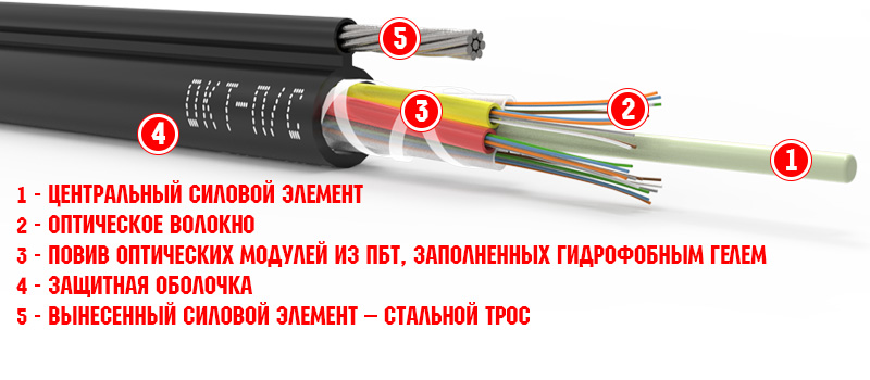 Оптический кабель с тросом ОКТ