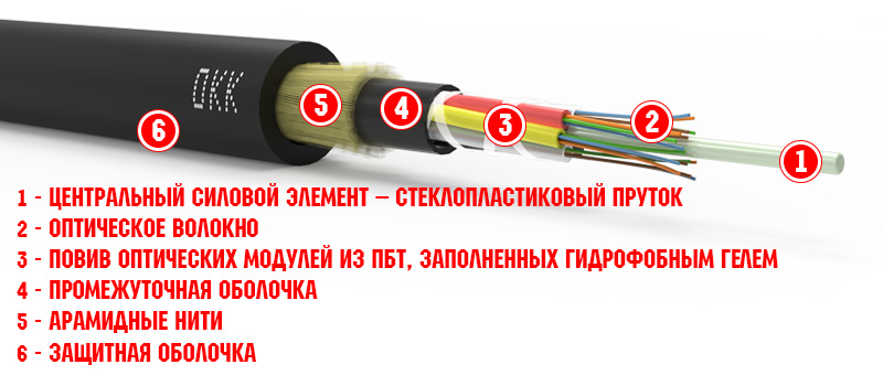 ОКК