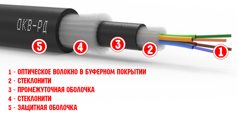 ОКВ-РД