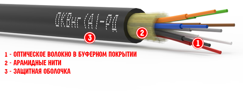 ОКВНГ(D)-РД