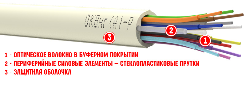 ОКВНГ(D)-Р