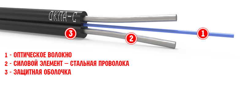 ОКПА-С
