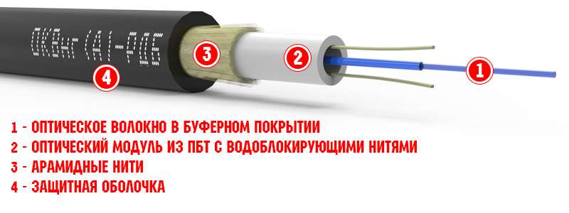 ОКВНГ(A)-РДБ