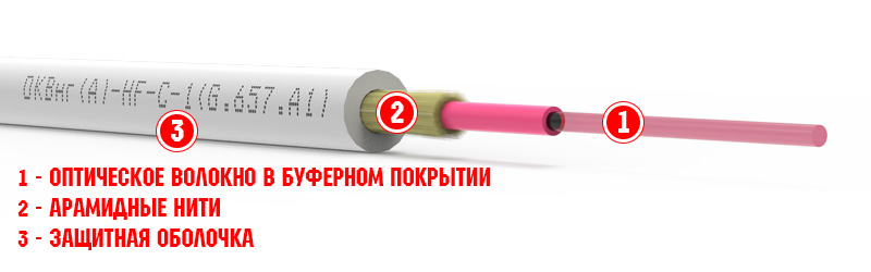 ОКВНГ(A)-C-1 (Simplex)