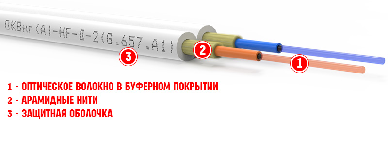 ОКВНГ(A)-Д-2 (Duplex)