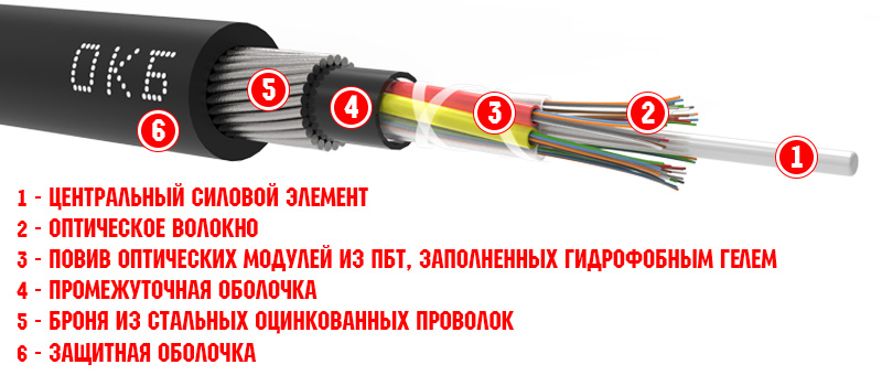 ОКБ