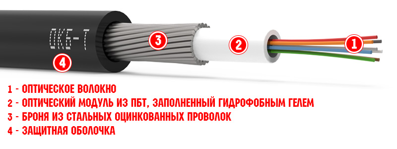 ОКБ-Т