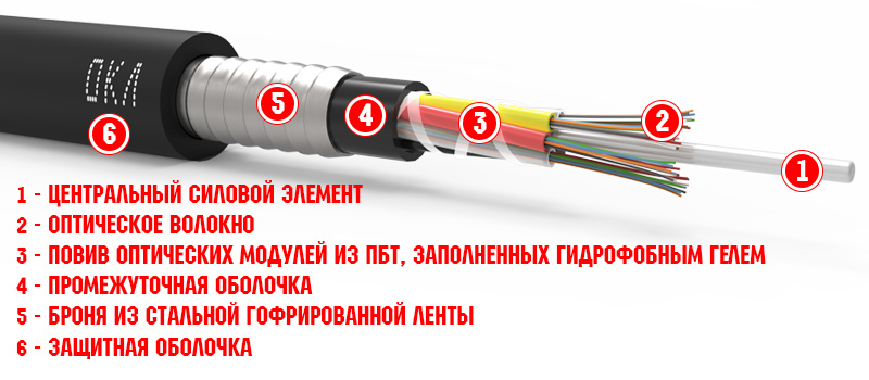 ОКЛ