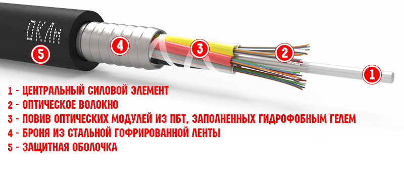 ОКЛм
