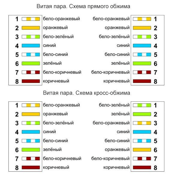 схема обжима витой пары